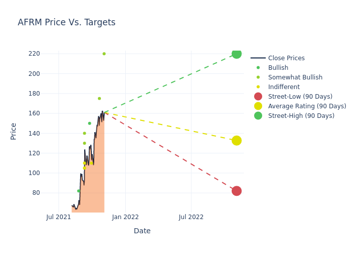 price target chart