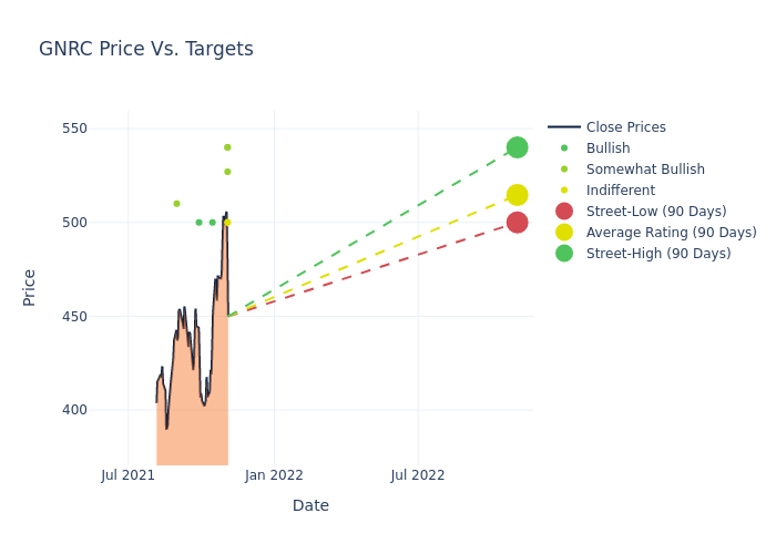 price target chart