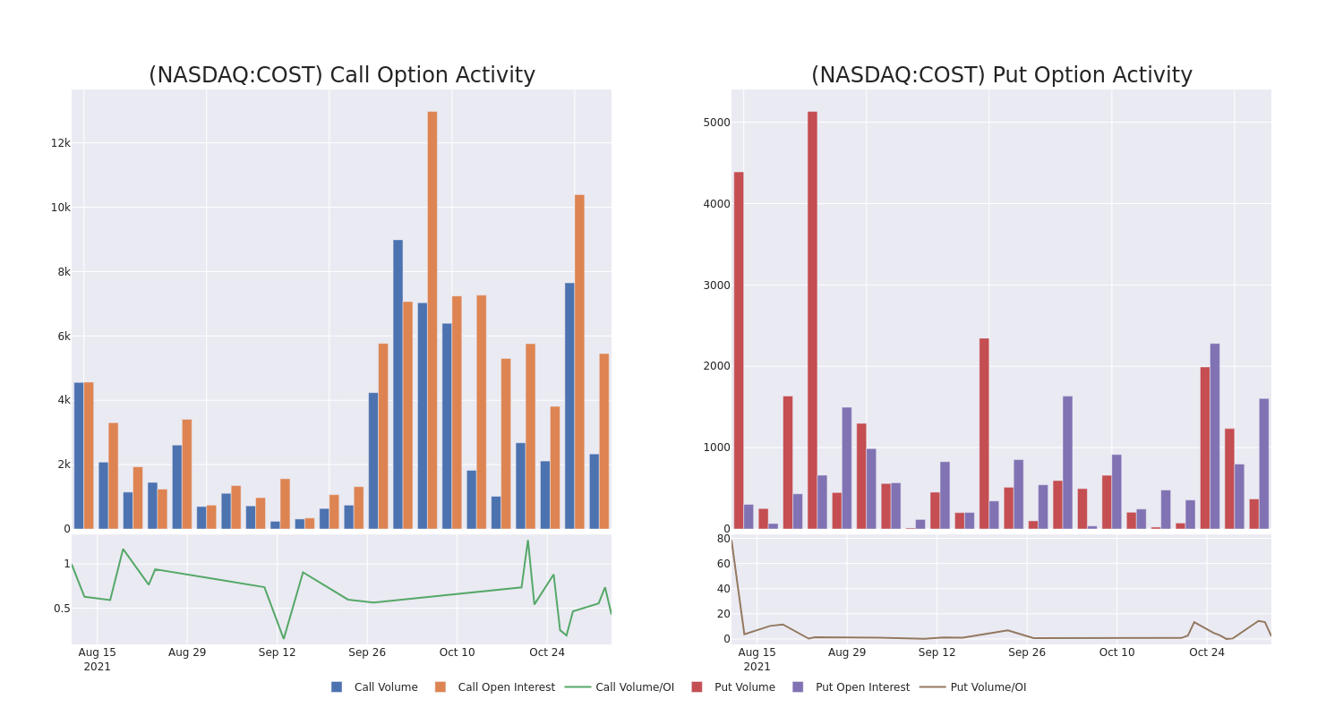 Options Call Chart