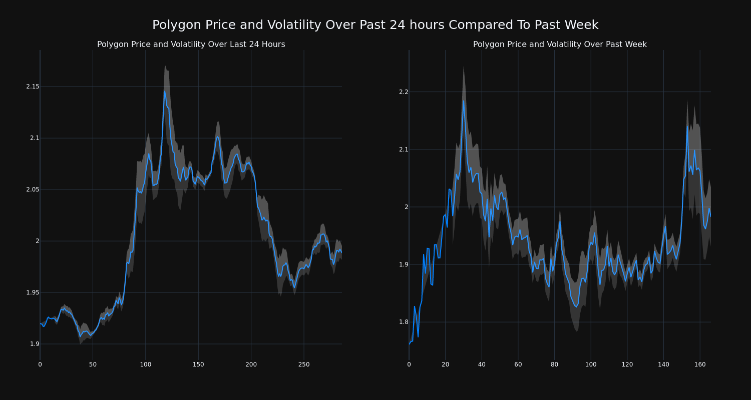 price_chart