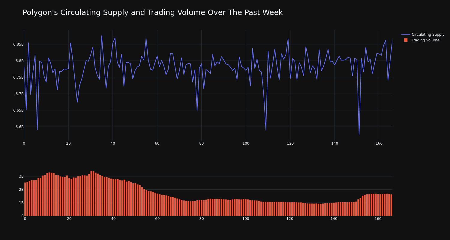 supply_and_vol