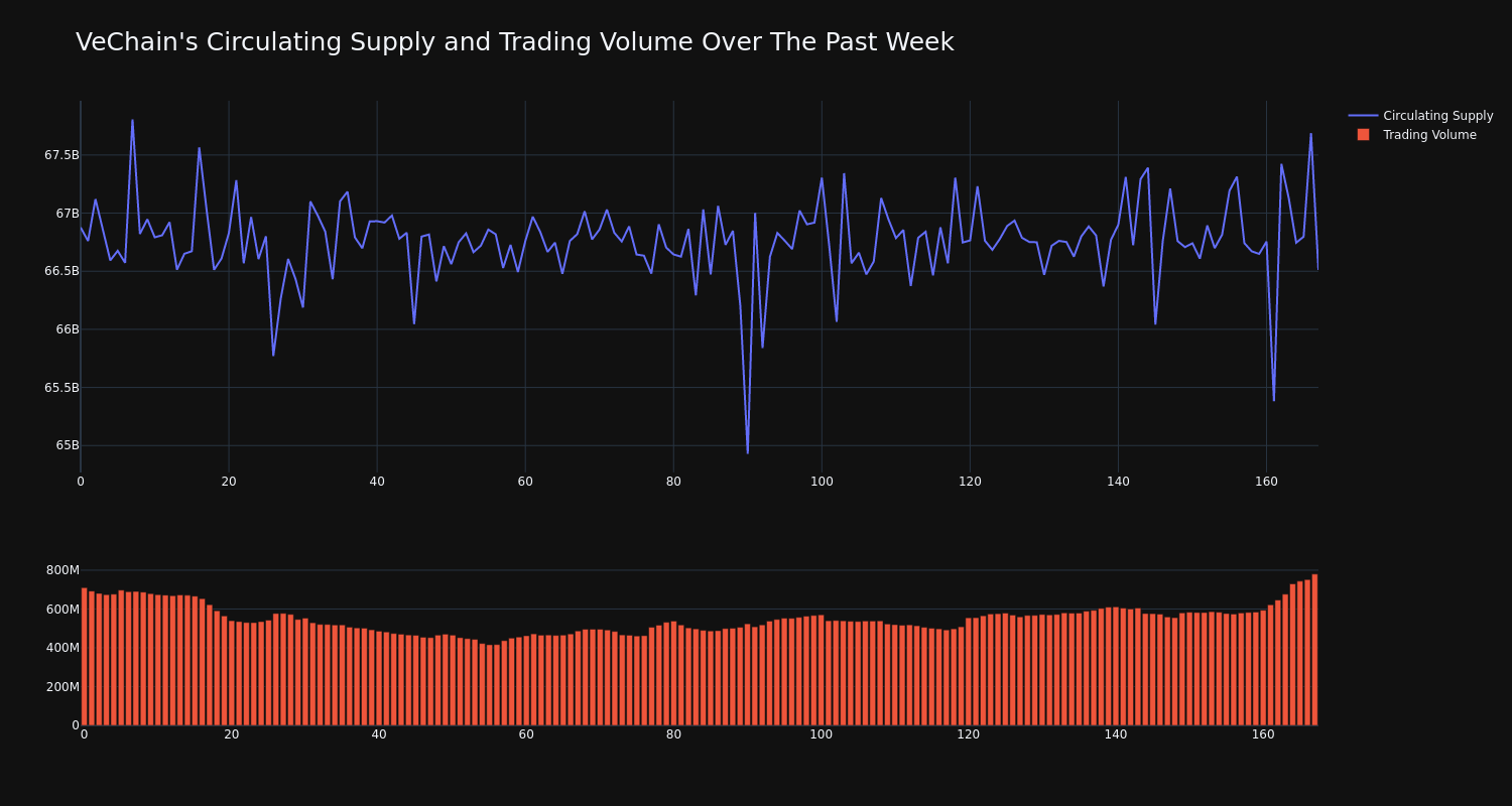 supply_and_vol