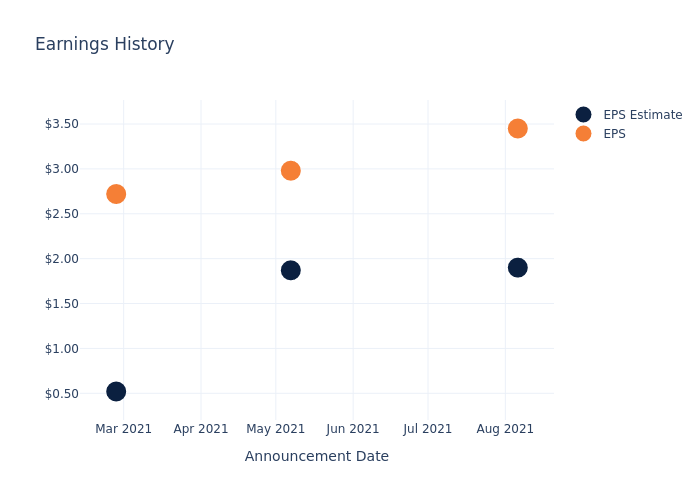 eps graph