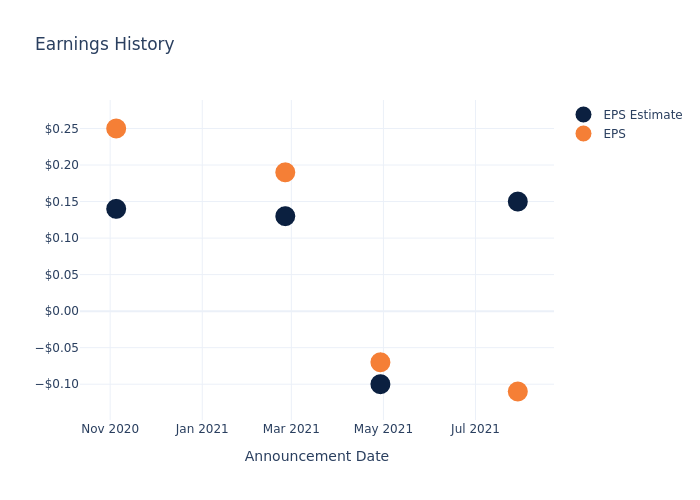 eps graph