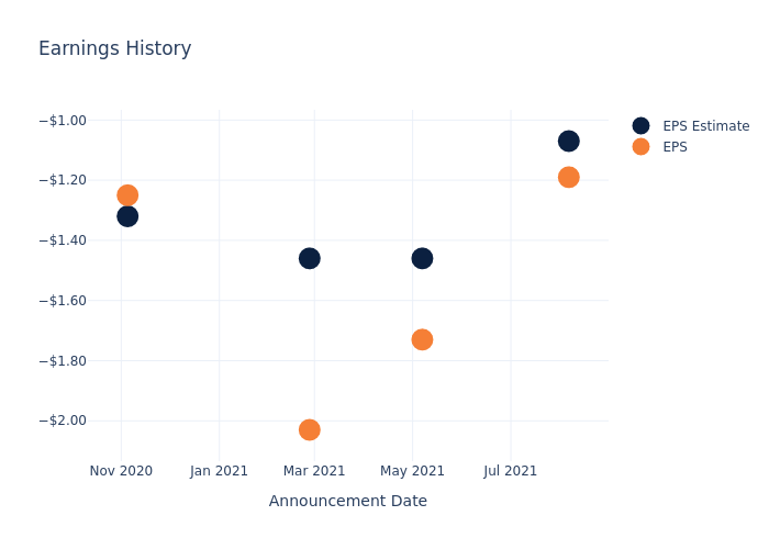 eps graph