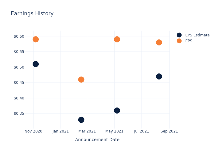 eps graph