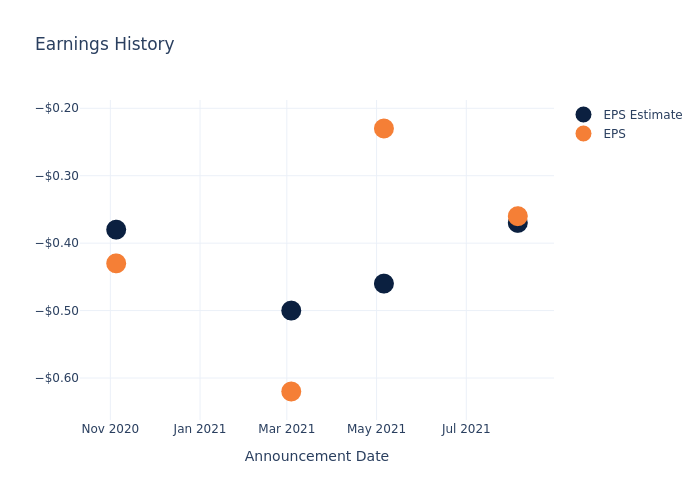 eps graph