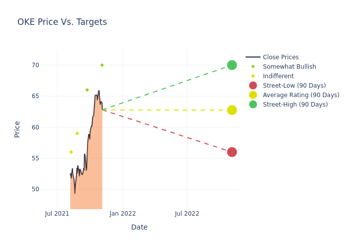 price target chart