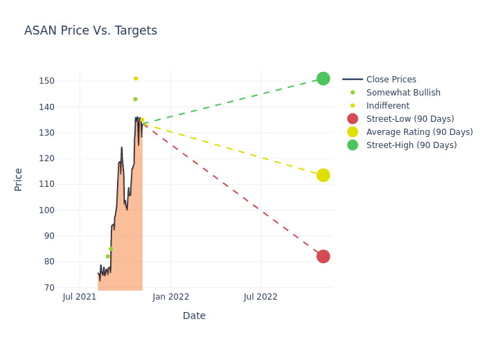 price target chart