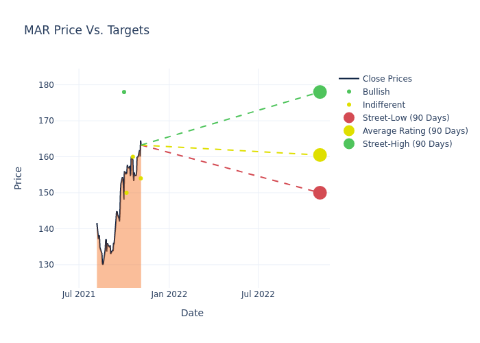 price target chart