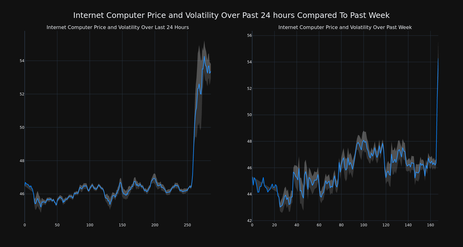 price_chart