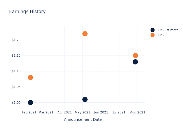 eps graph