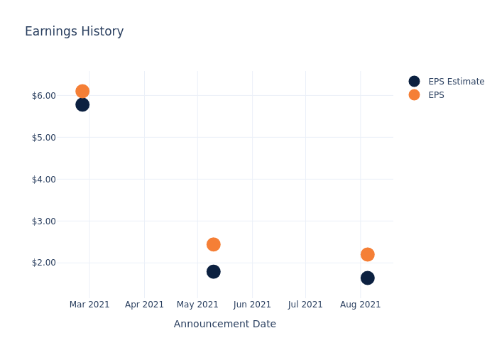 eps graph