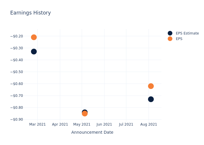 eps graph