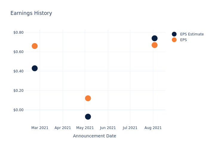 eps graph