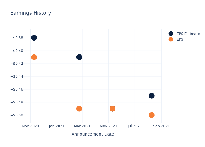 eps graph