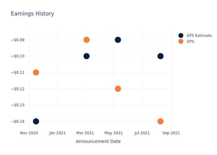 eps graph