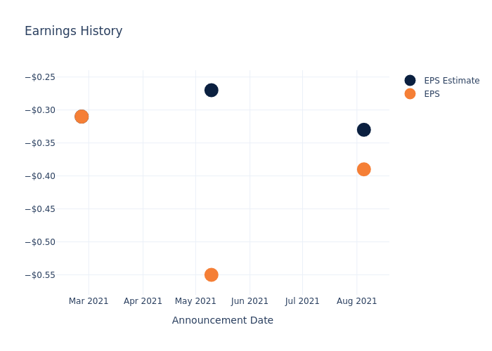 eps graph