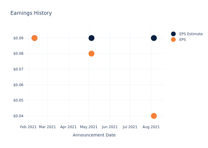 eps graph