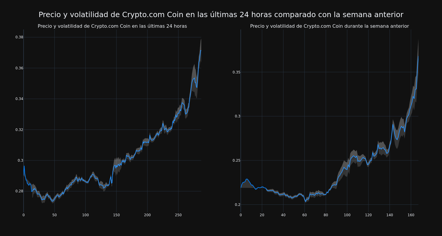 price_chart