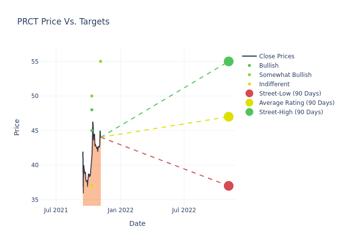 price target chart