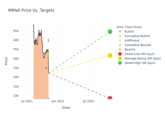 price target chart