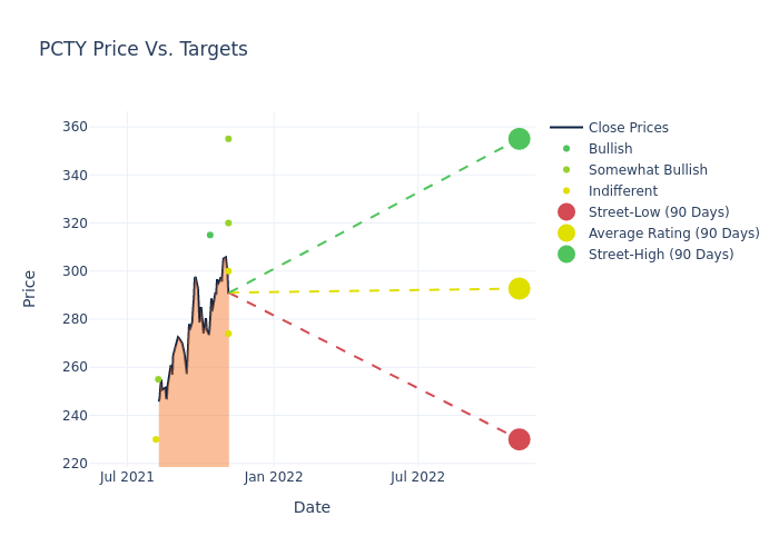 price target chart