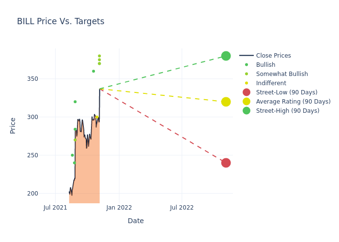 price target chart