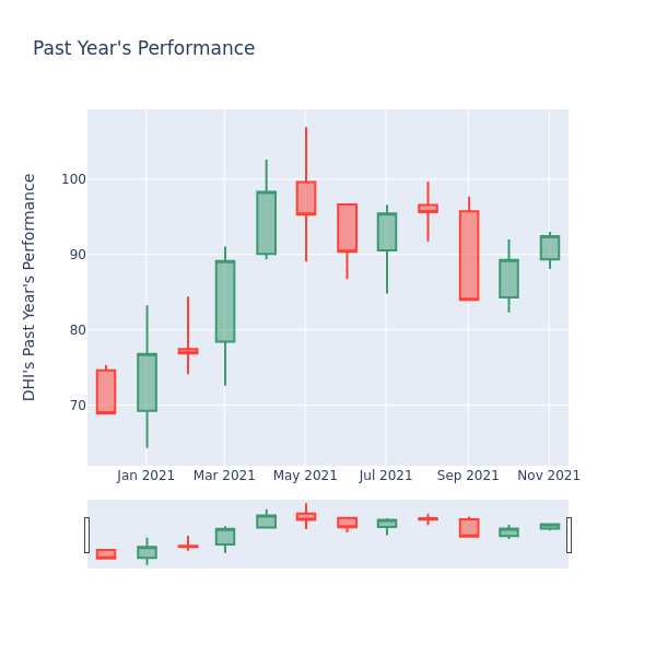 Price Candles