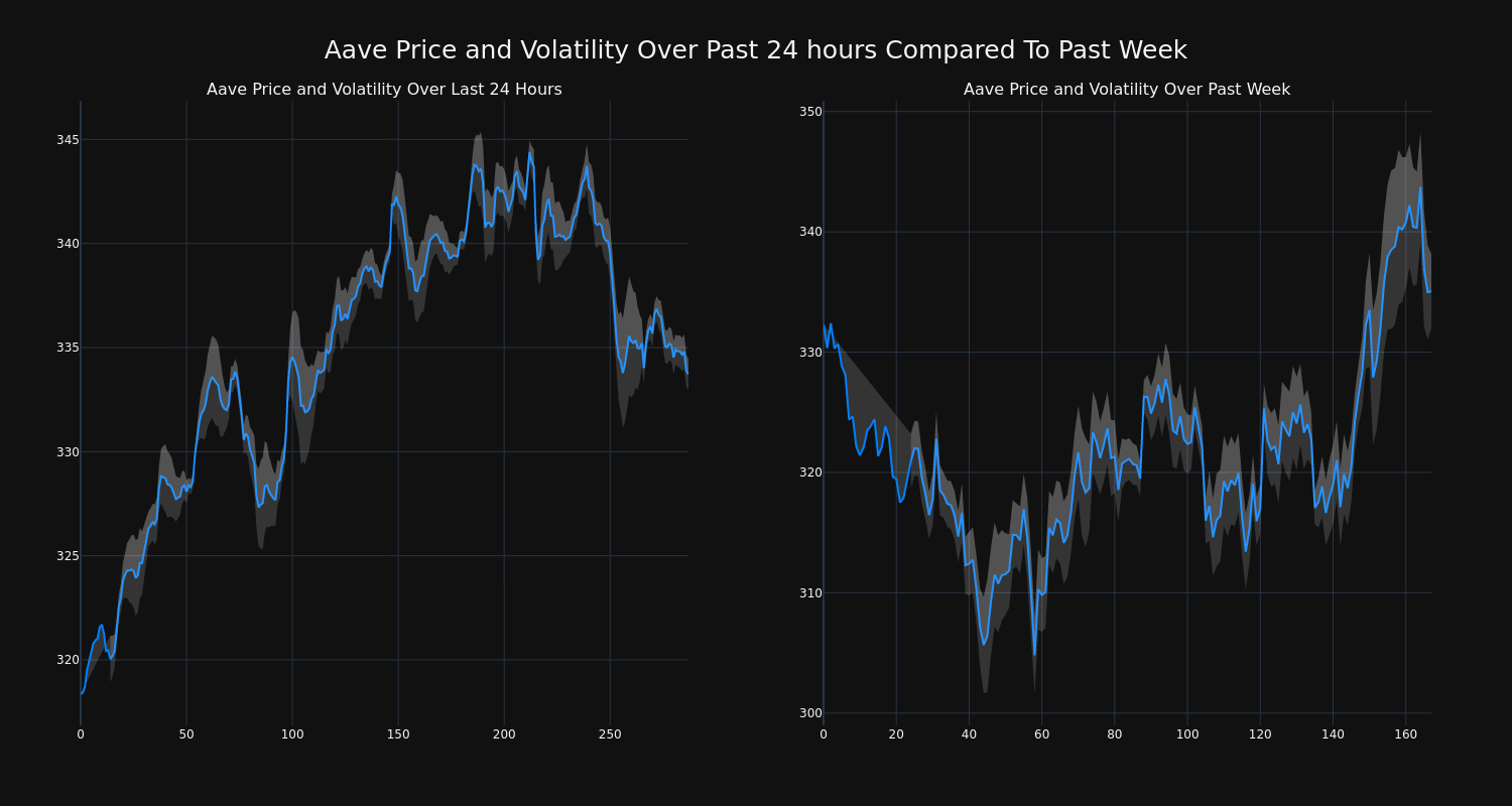 price_chart