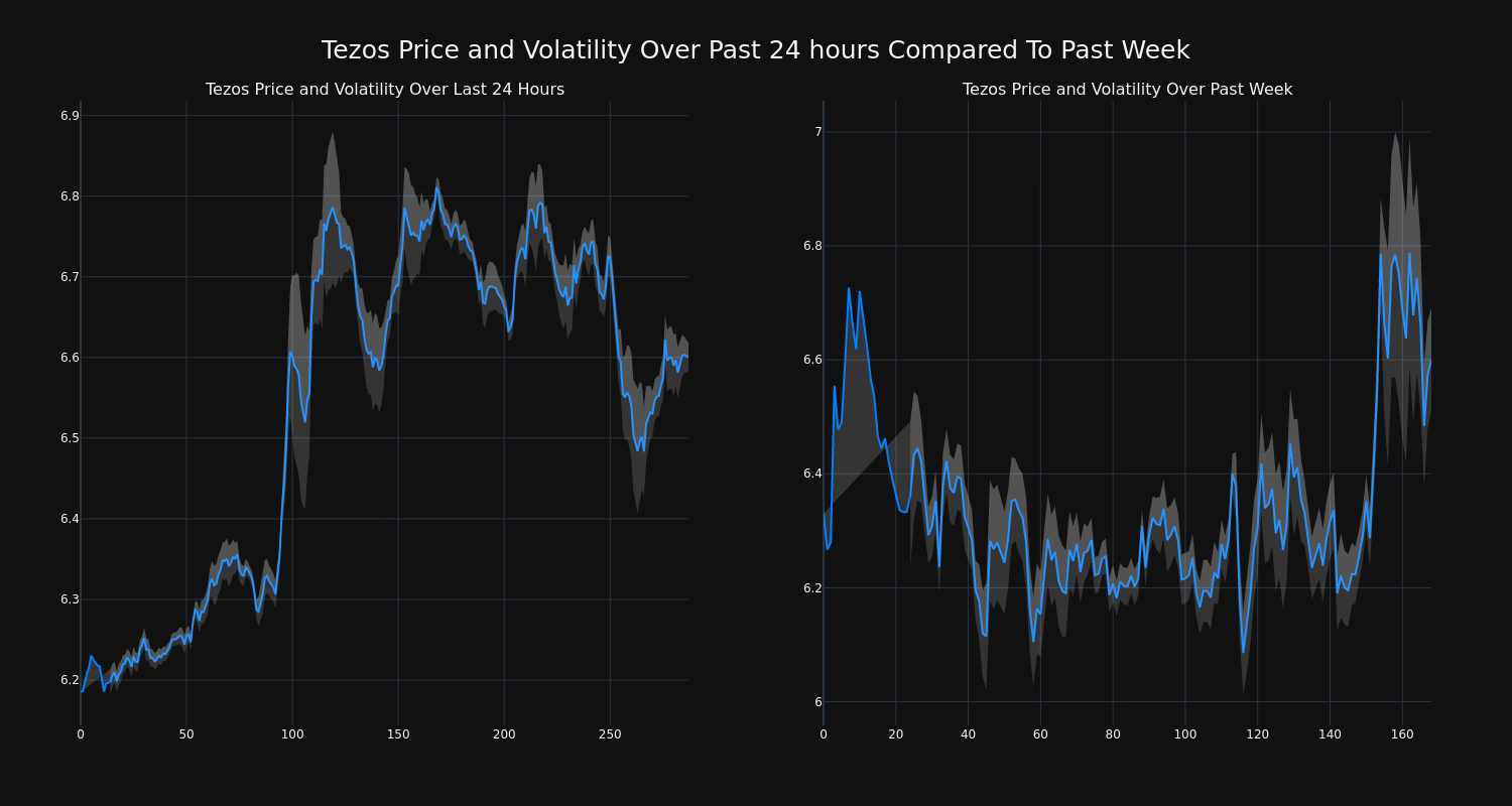 price_chart