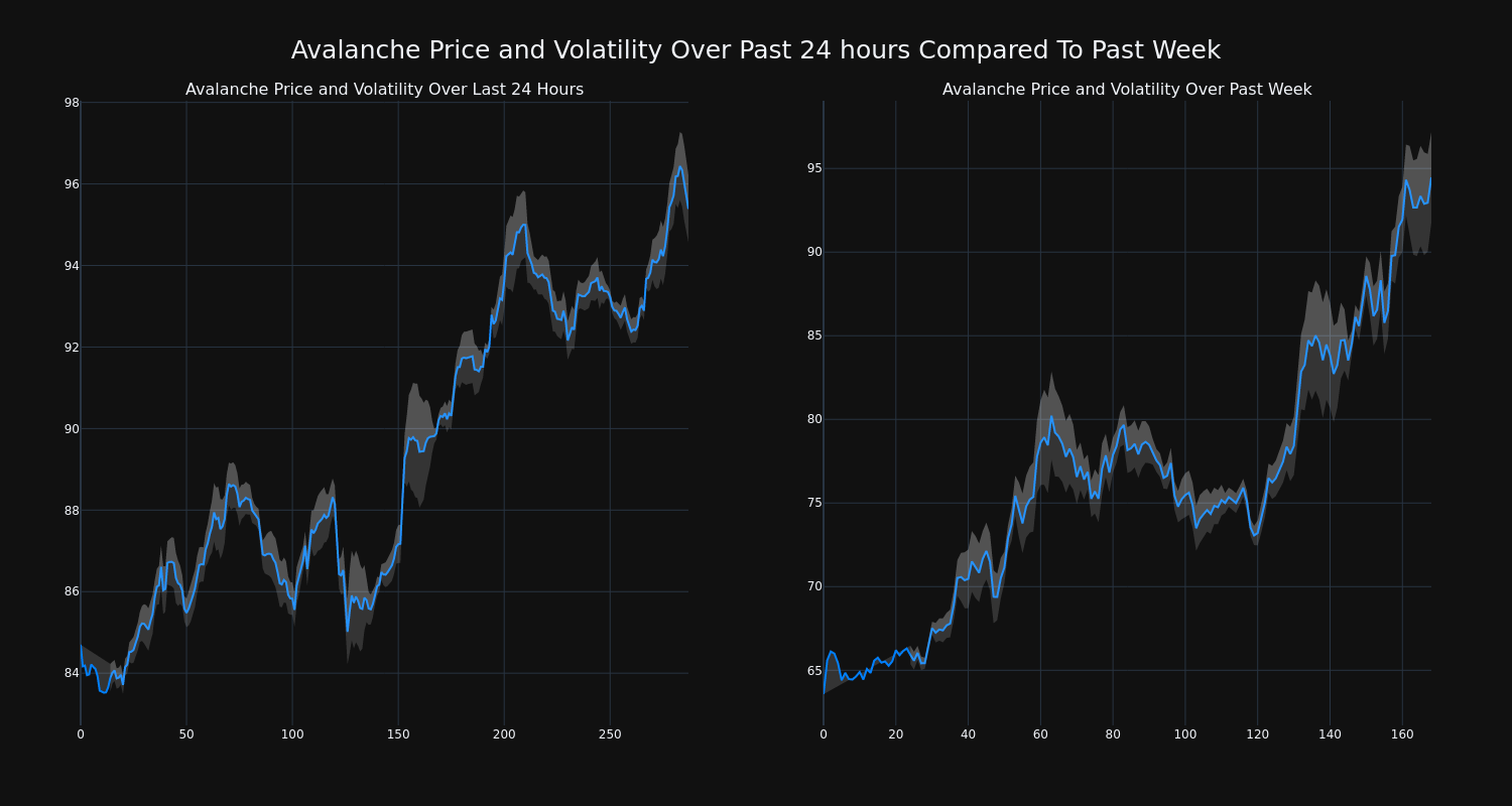 price_chart