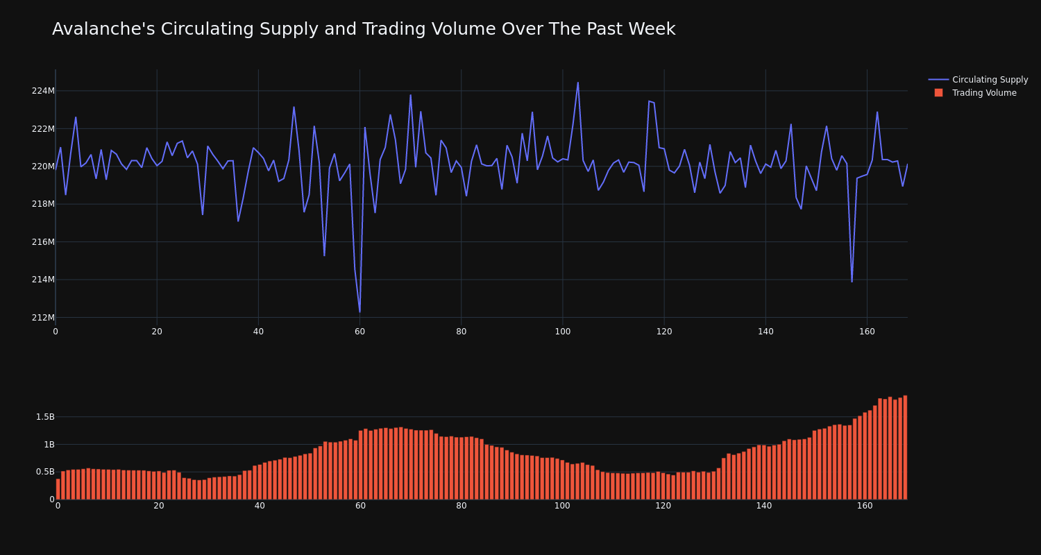 supply_and_vol