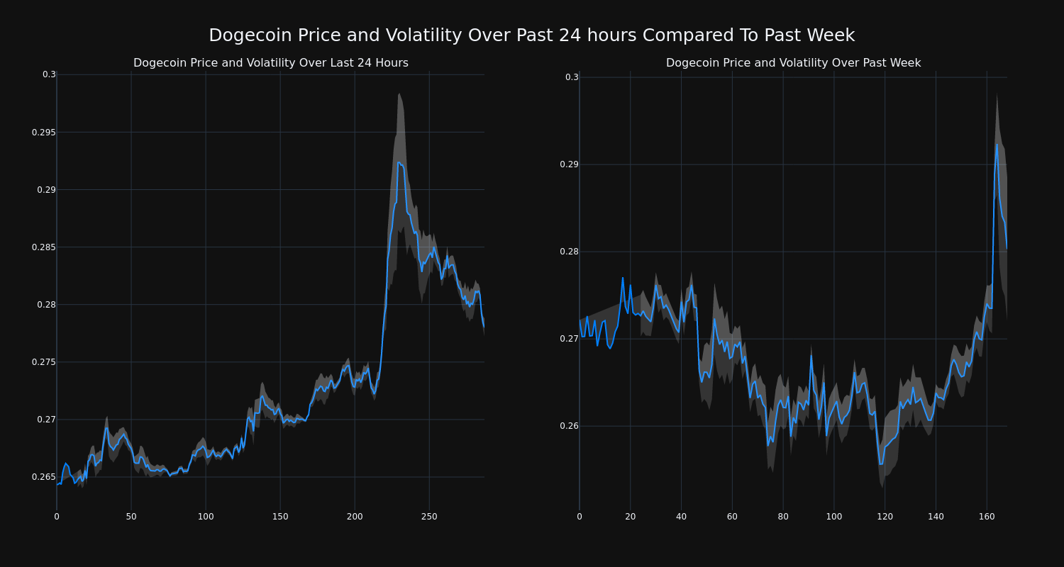 price_chart