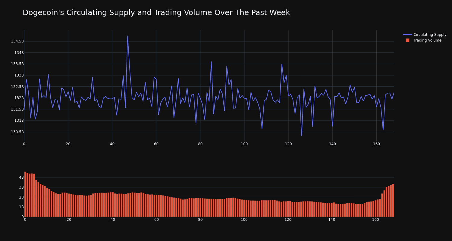 supply_and_vol