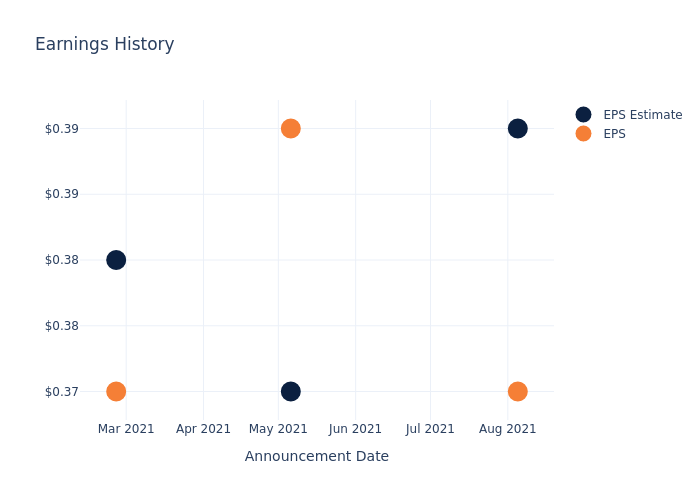 eps graph