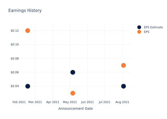 eps graph