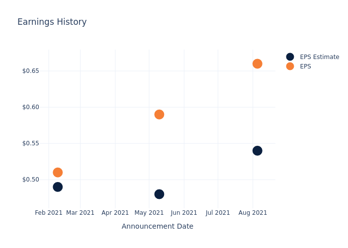 eps graph