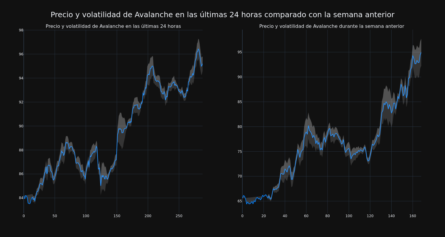 price_chart