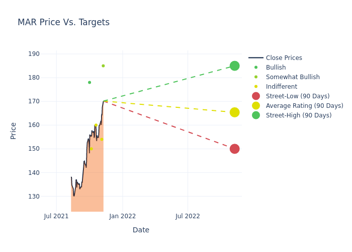 price target chart