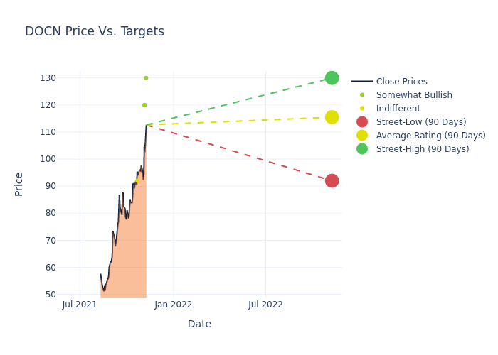 price target chart