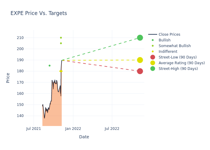 price target chart