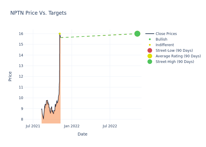 price target chart