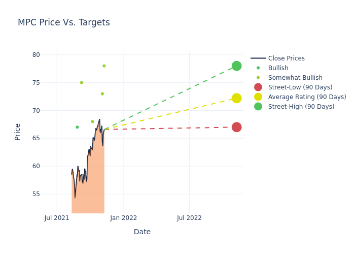 price target chart