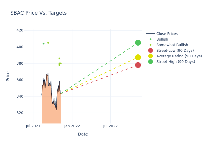 price target chart