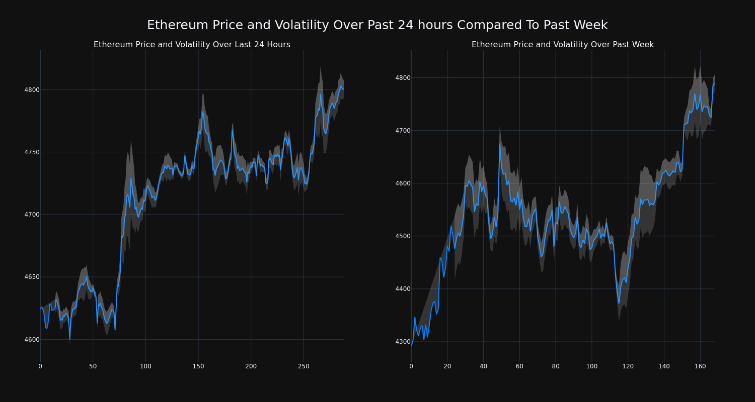 price_chart