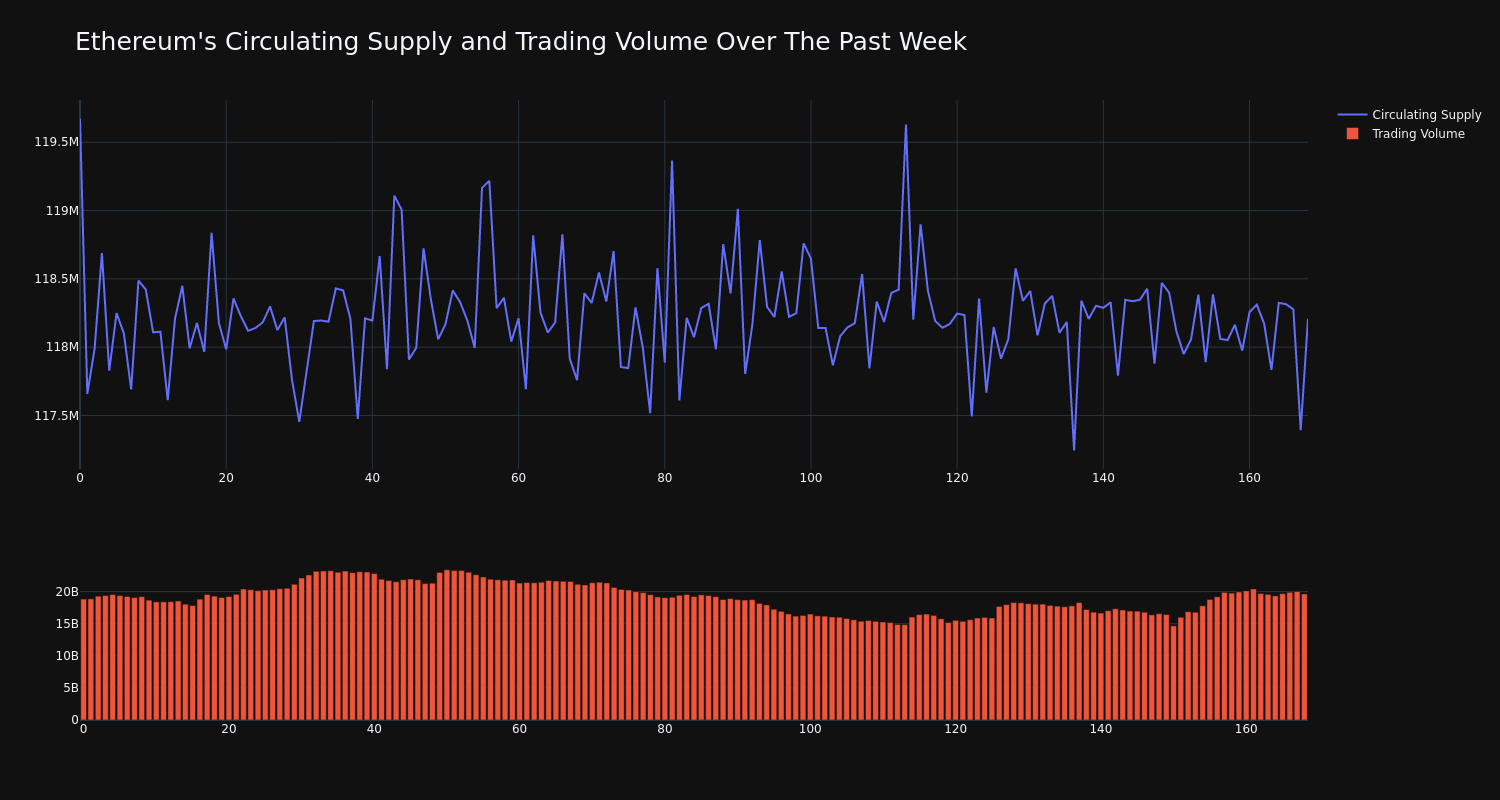 supply_and_vol