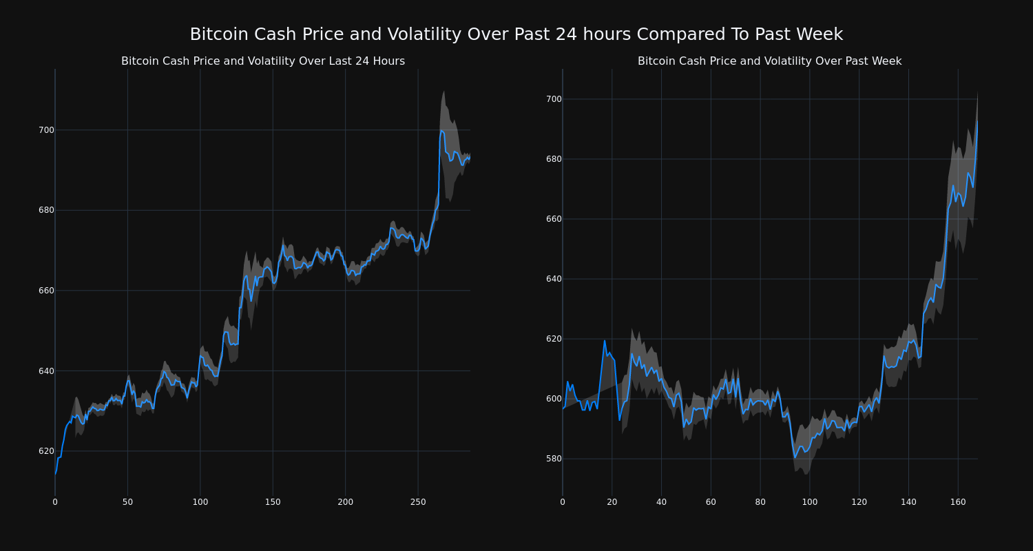 price_chart