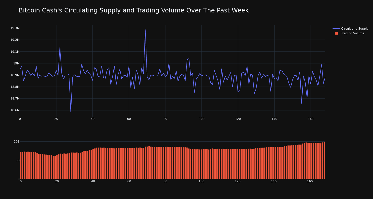 supply_and_vol