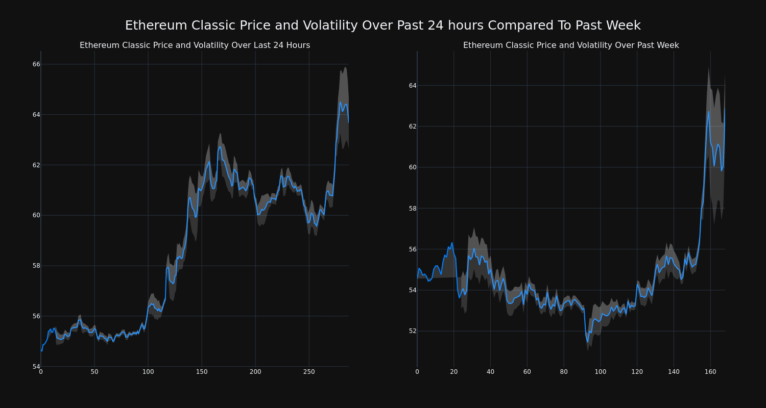 price_chart